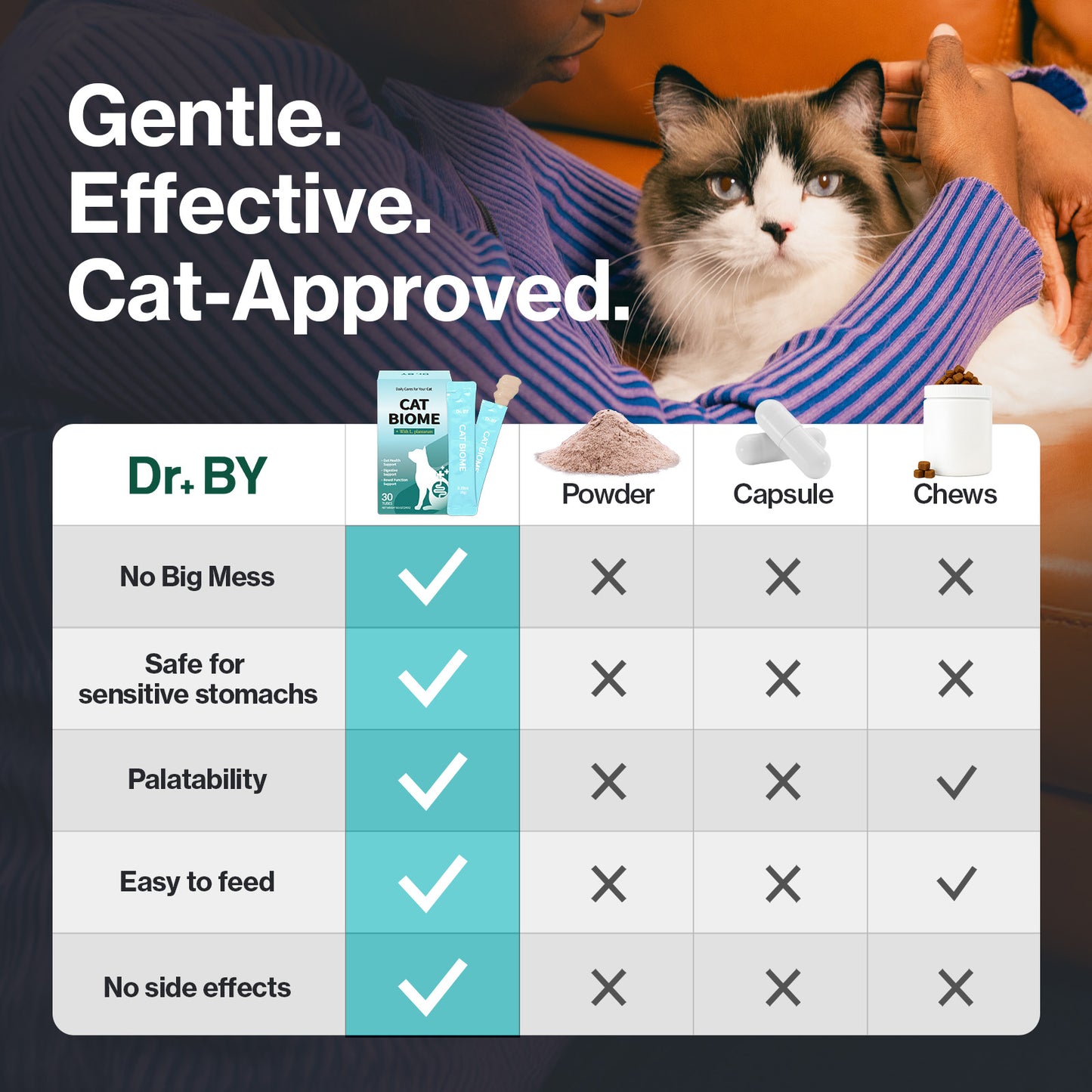 Doctor By Cat Biome Cat Probiotics - Digestive & Gut Support for Cats, Diarrhea Relief, Immunity Booster
