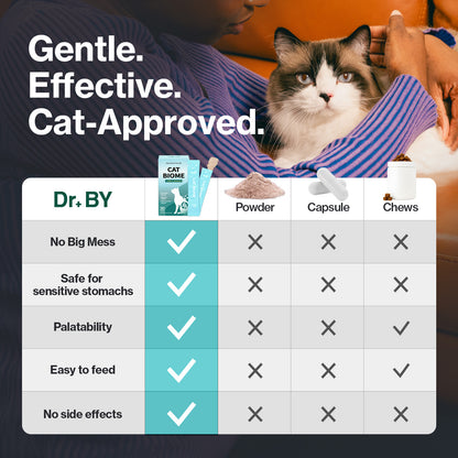 Doctor By Cat Biome Cat Probiotics - Digestive & Gut Support for Cats, Diarrhea Relief, Immunity Booster