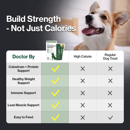 Doctor By Colostrum Protein for Dogs and Puppy