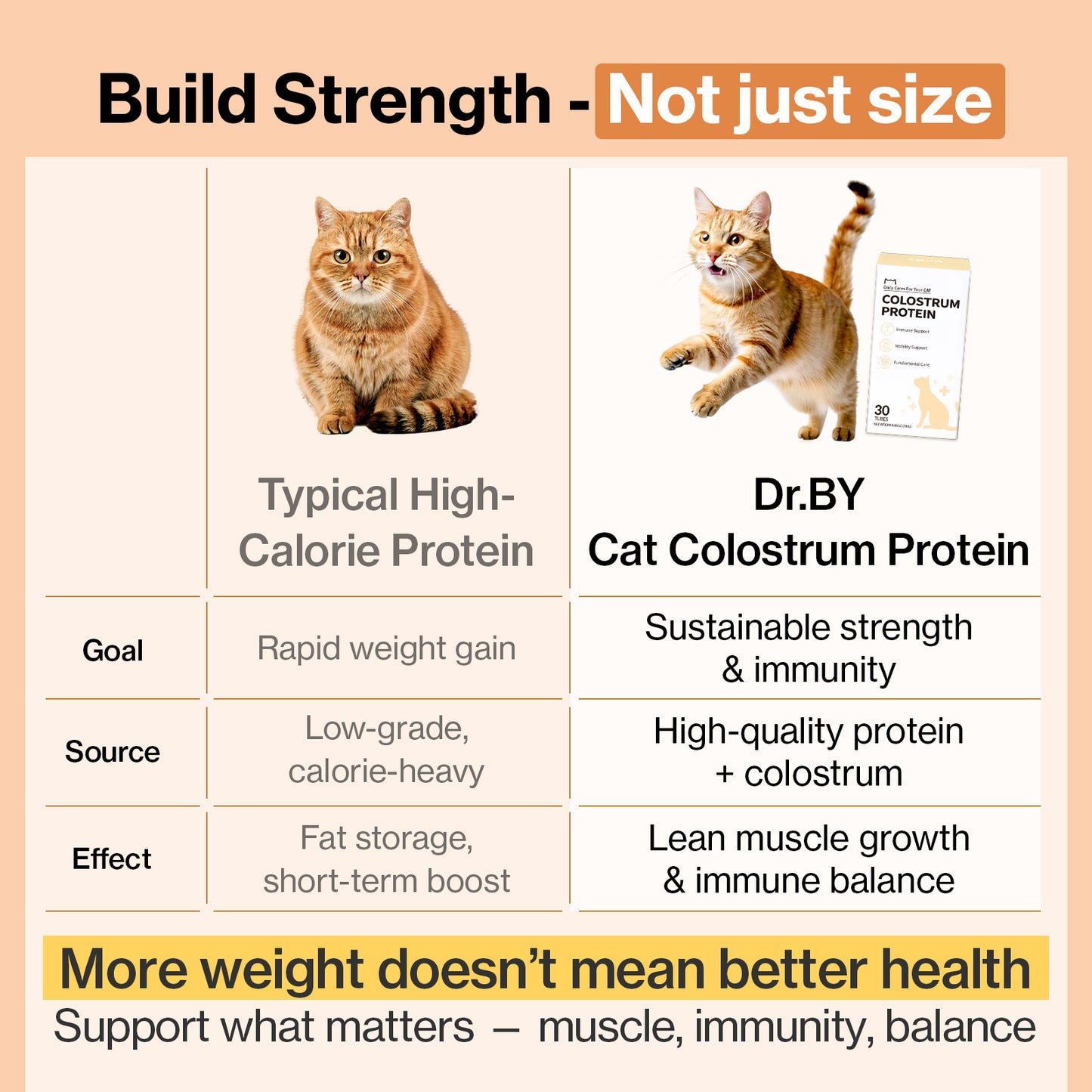 Doctor By Cat Colostrum Protein Cat Supplement Immune Support Muscle Growth