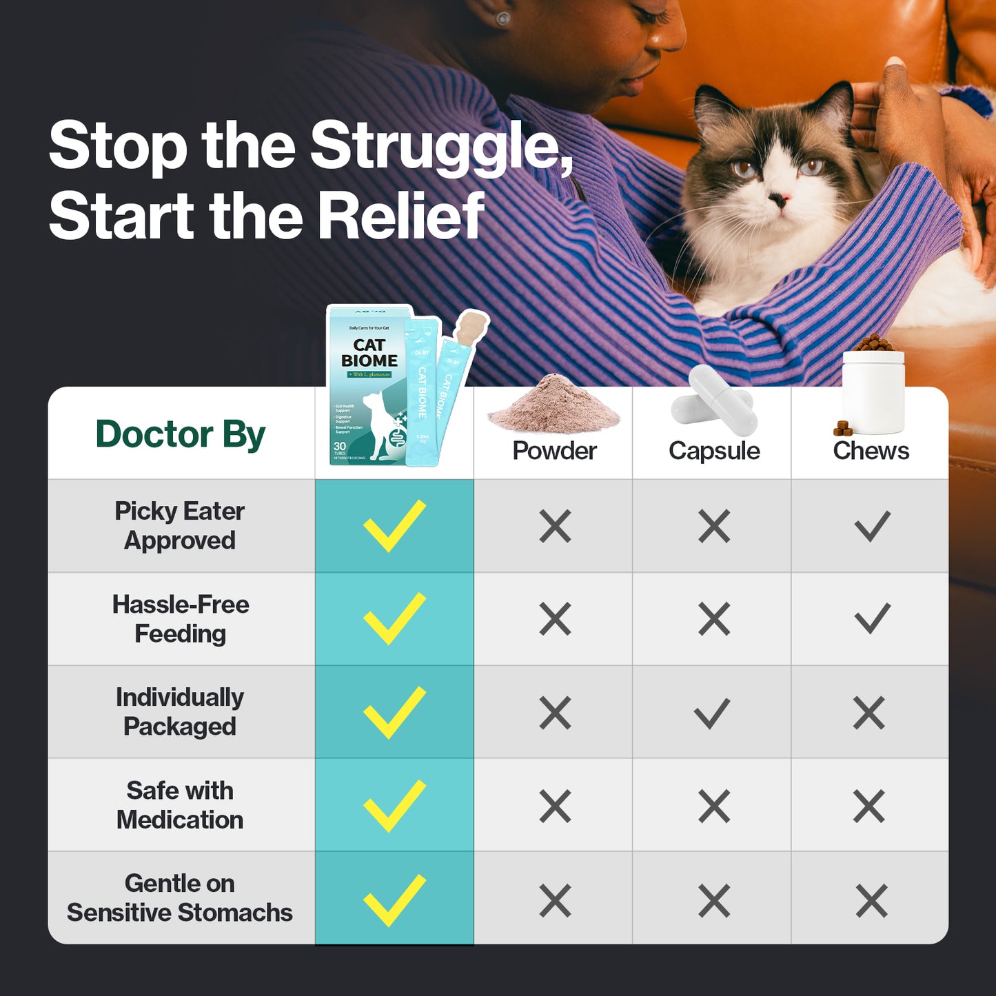 Doctor By Cat Biome Cat Probiotics - Digestive & Gut Support for Cats, Diarrhea Relief, Immunity Booster