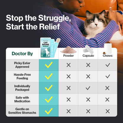 Doctor By Cat Biome Cat Probiotics - Digestive & Gut Support for Cats, Diarrhea Relief, Immunity Booster