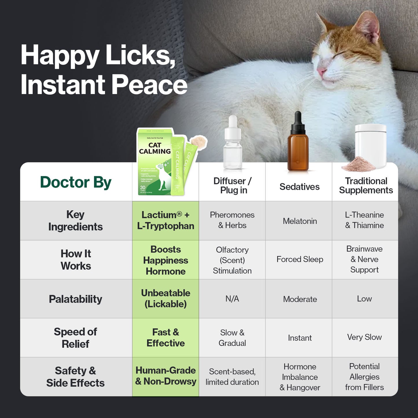 Cat Calming Stress and Anxiety Relief Supplement