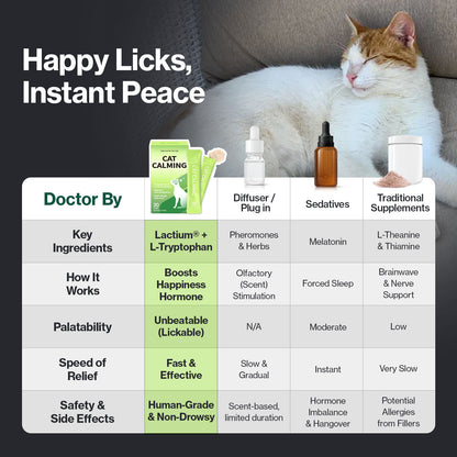 Cat Calming Stress and Anxiety Relief Supplement