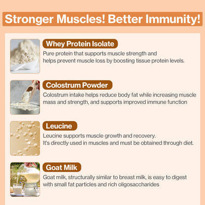 Doctor By Cat Colostrum Protein Cat Supplement Immune Support Muscle Growth