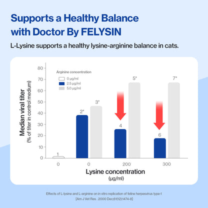 Doctor By FELYSIN L-lysine for Cats Lysine Supplements