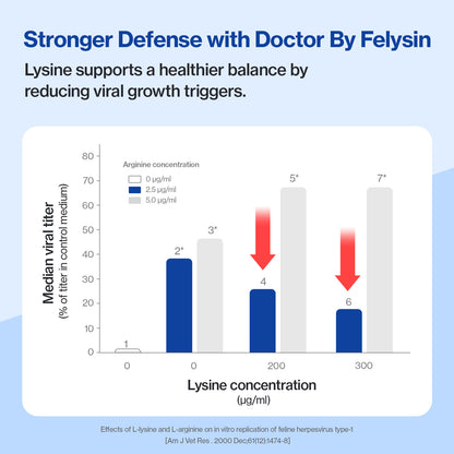 Doctor By FELYSIN L-lysine for Cats Lysine Supplements