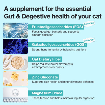 Doctor By Cat Biome Cat Probiotics - Digestive & Gut Support for Cats, Diarrhea Relief, Immunity Booster