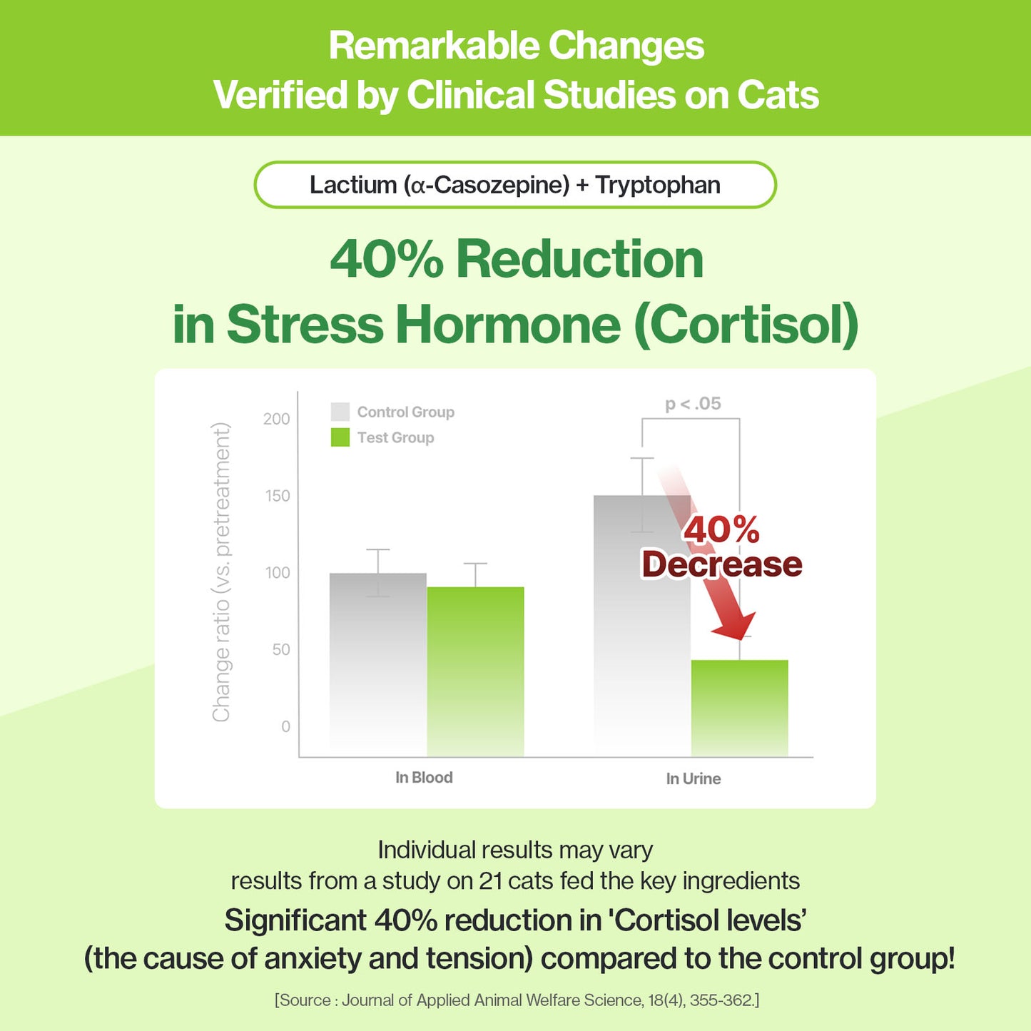 Cat Calming Stress and Anxiety Relief Supplement