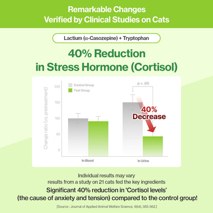 Cat Calming Stress and Anxiety Relief Supplement
