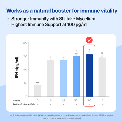 Doctor By FELYSIN L-lysine for Cats Lysine Supplements