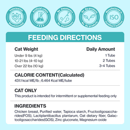 Doctor By Cat Biome Cat Probiotics - Digestive & Gut Support for Cats, Diarrhea Relief, Immunity Booster