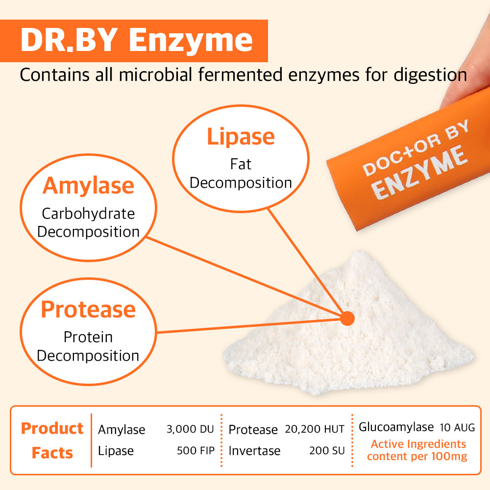Dr.BY Enzyme supplement contains microbial fermented enzymes, including amylase, protease, and lipase, to support digestion by breaking down carbohydrates, proteins, and fats in dogs.