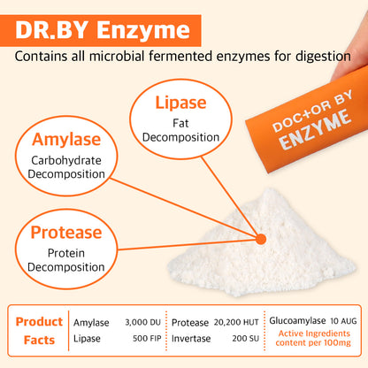Dr.BY Enzyme supplement contains microbial fermented enzymes, including amylase, protease, and lipase, to support digestion by breaking down carbohydrates, proteins, and fats in dogs.
