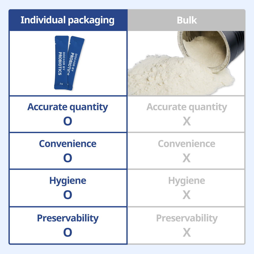 Dr.BY Probiotics offer individually packaged servings for accurate dosing, convenience, hygiene, and preservability, compared to bulk powder options.