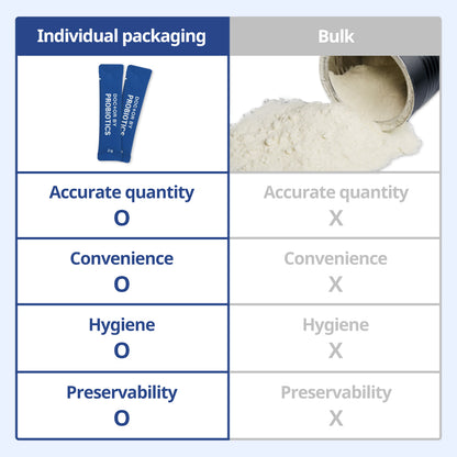Dr.BY Probiotics offer individually packaged servings for accurate dosing, convenience, hygiene, and preservability, compared to bulk powder options.