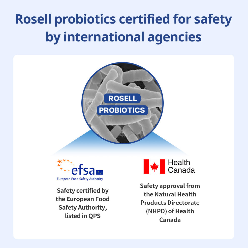 Rosell probiotics are internationally certified for safety by the European Food Safety Authority (EFSA) and Health Canada, ensuring high-quality standards.