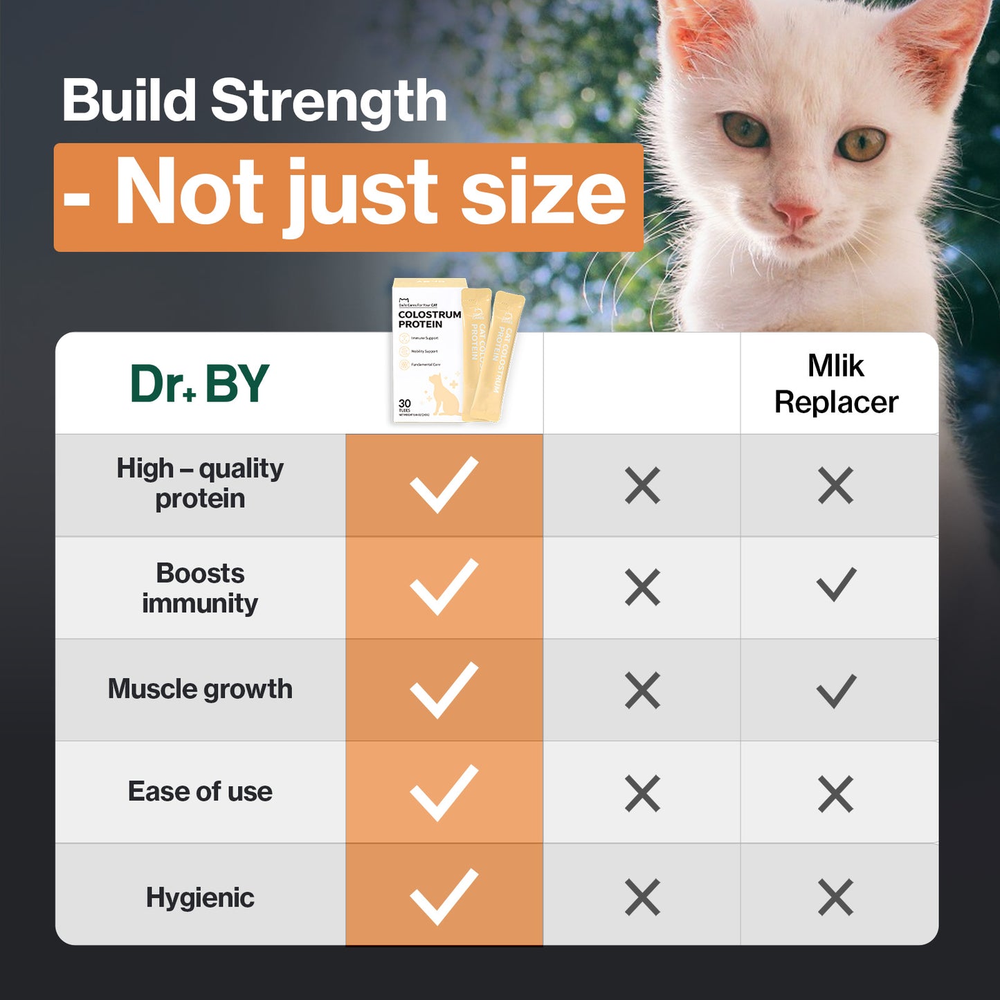 Doctor By Cat Colostrum Protein Cat Supplement Immune Support Muscle Growth