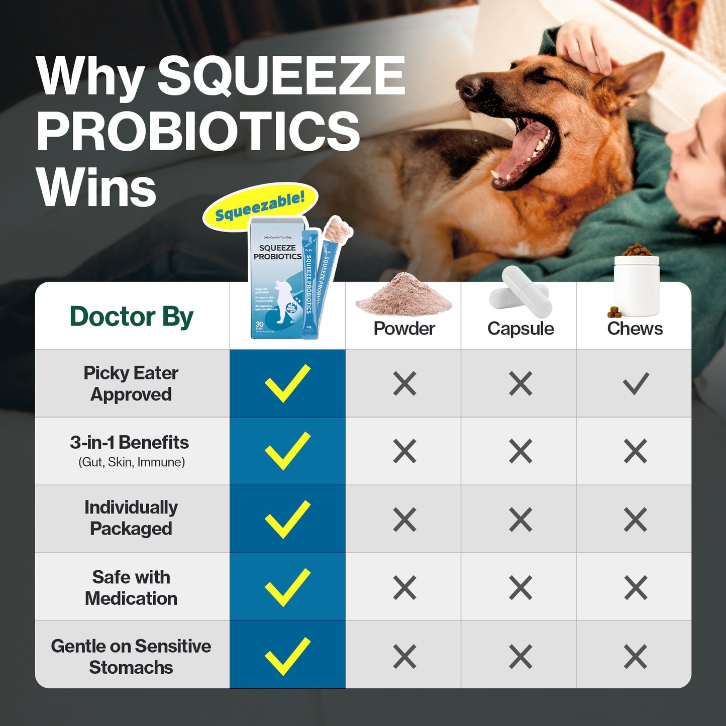 Doctor By Squeeze Probiotics for Dogs Gut Health