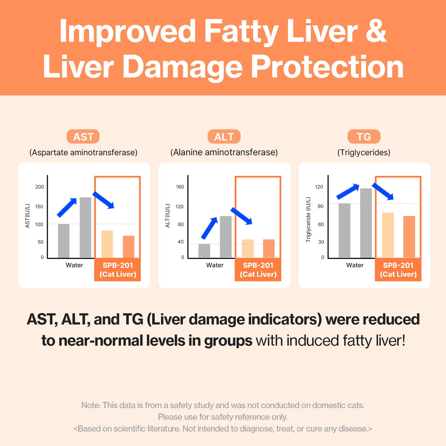 Doctor By Cat Liver Guard Squeezable Liver Supplement for Cats Feline Hepatic Support