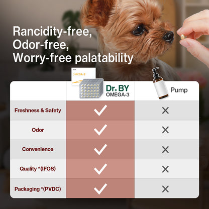 Doctor By Omega-3 Supplement for Dogs Easy to Swallow Small Size Soft Gel 150 Capsules for Dogs