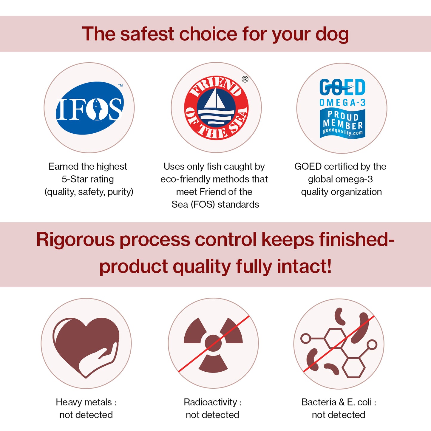 Doctor By Omega-3 Supplement for Dogs Easy to Swallow Small Size Soft Gel 150 Capsules for Dogs